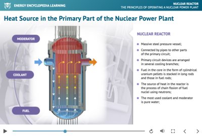 The Principles of Operating a Nuclear Power Plant - lecture
