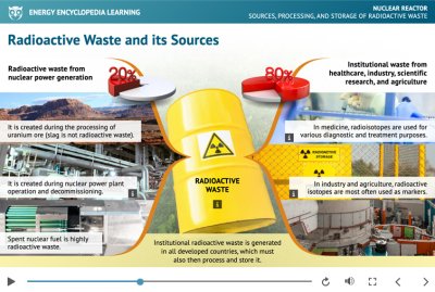 Sources, processing, and storage of radioactive waste - lecture