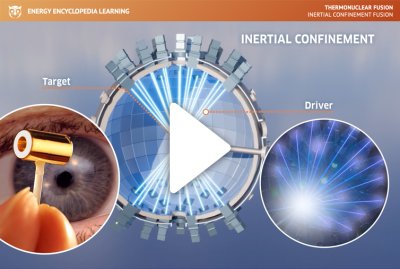 Inertial Confinement Fusion - video