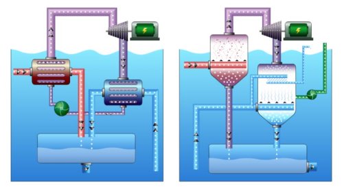 OTEC system diagrams