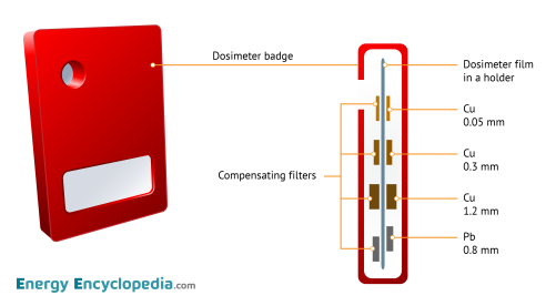 Film dosimeter