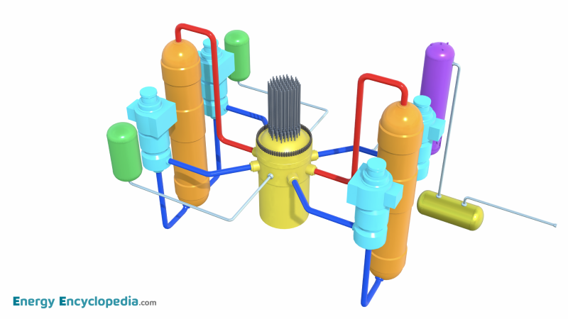PWR reactor (Three Mile Island)