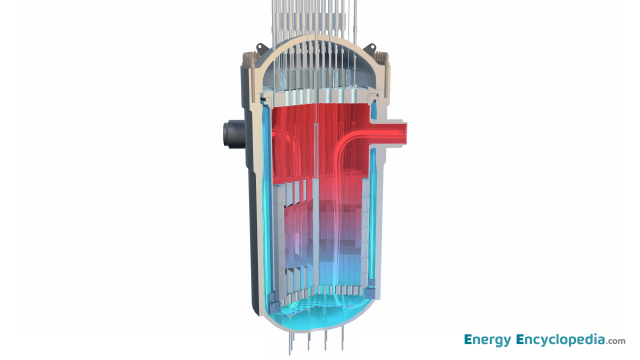 Pressurised Water Reactor (PWR) - Images - Free Downloads - Energy ...