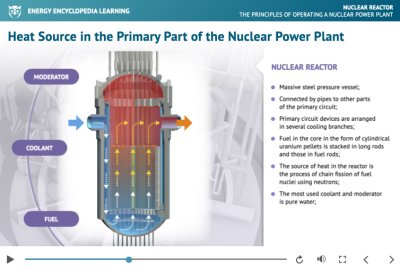 The Principles of Operating a Nuclear Power Plant - lecture