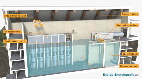 Labelled diagram of a small modular reactor hall