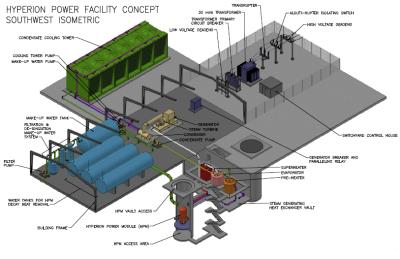 Small Modular Reactors - Nuclear energy - Energy Encyclopedia