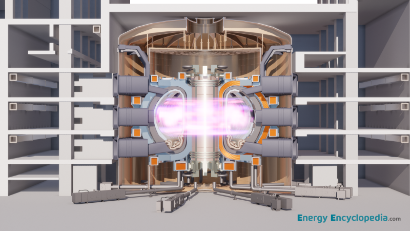 Tokamak building plasma