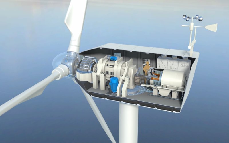 Wind turbine