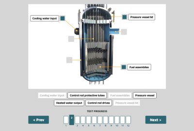 The Most Used Nuclear Reactors: PWR and BWR - test