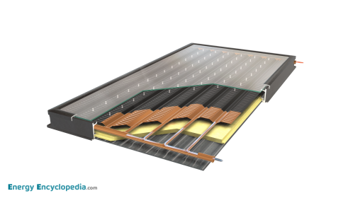 Flat-plate solar thermal collector