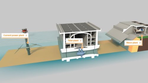 Marine Energy