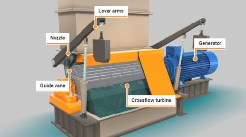 Small Hydropower Plant