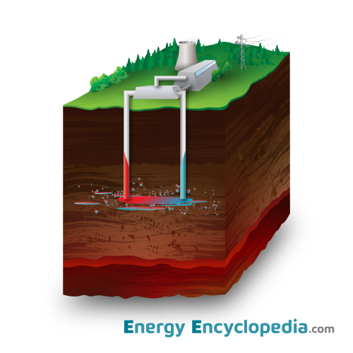Hot dry rock (HDR)