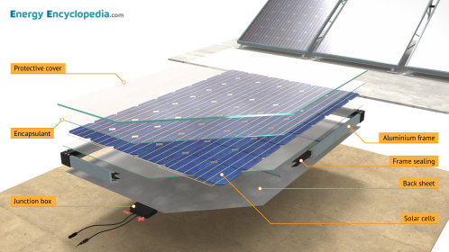 Photovoltaic solar panel components (labelled)