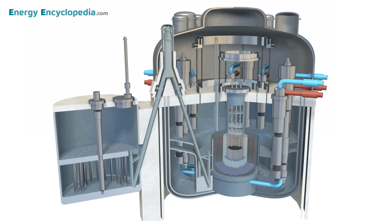 Superphénix fast reactor