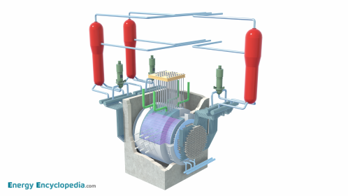 CANDU heavy water-cooled reactor