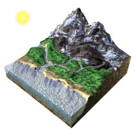 Water cycle in nature