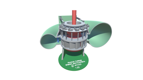 Francis turbine