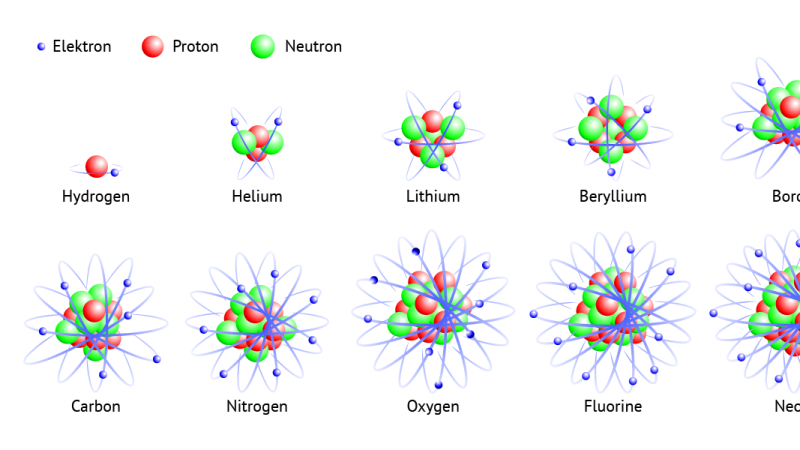 Elements from period one and two of the periodic table, namely, hydrogen, helium, lithium, beryllium, boron, carbon, nitrogen, oxygen, fluorine and neon. (Source: © Mike Price / stock.adobe.com)