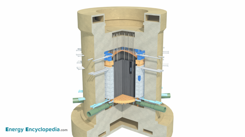 Advanced Gas-cooled Reactor (AGR)