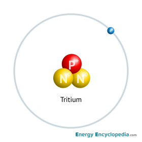 Tritium atom scheme