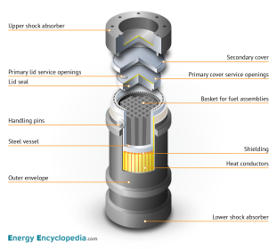 Flask for fuel transport