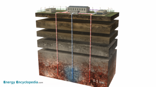 Hot Dry Rock (HDR) Geothermal Power Plant