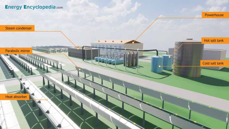 Solar farm, schematic diagram