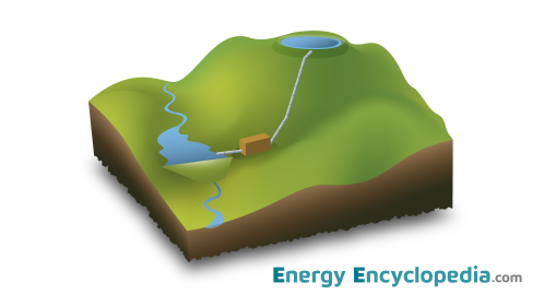 Pumped-storage hydroelectric power plants