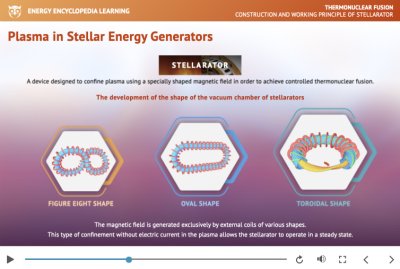Construction and Working Principle of Stellarator - lecture
