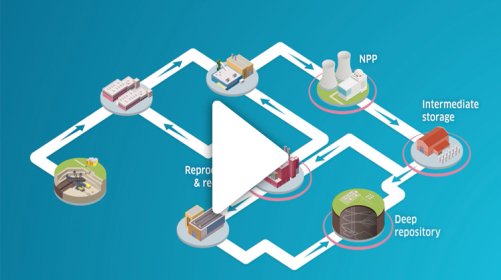 Nuclear fuel and the nuclear fuel cycle