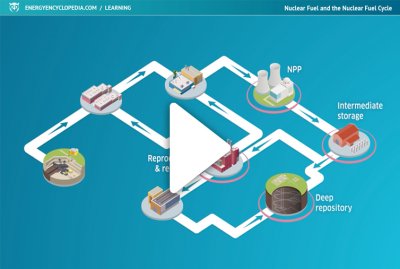 Nuclear Fuel and the Nuclear Fuel Cycle - video