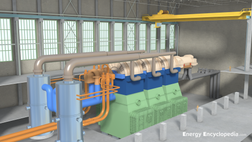 Turbine Hall of a PWR NPP