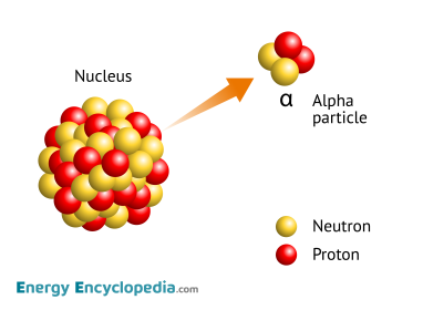 Radioactive decay