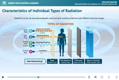 Radioisotopes as Sources of Ionizing Radiation - lecture