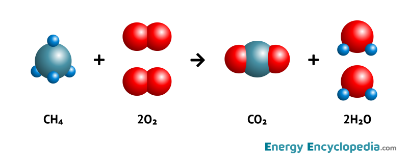 Combustion of methane gas