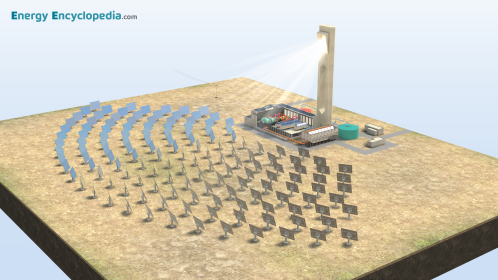 Solar tower power plant