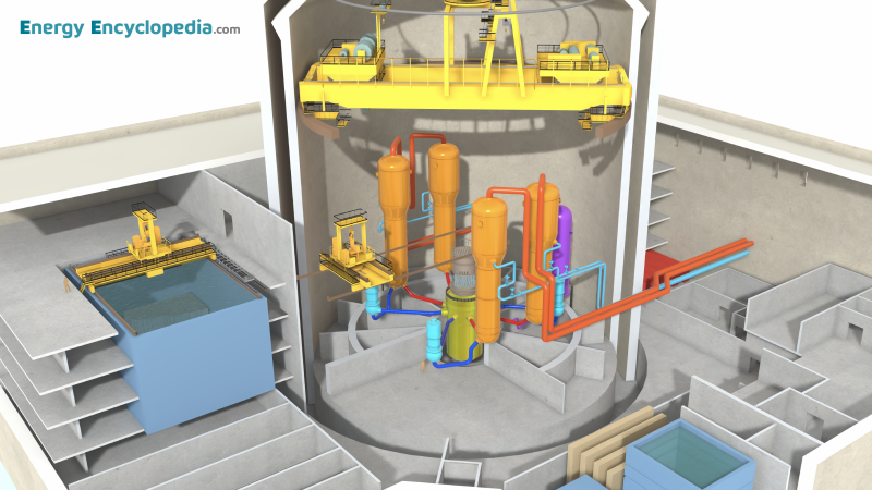 PWR reactor building