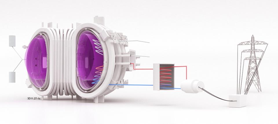 Schematic diagram of fusion power plant. (Source: EUROfusion / Wikipedia.org)