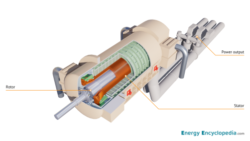 NPP PWR generator, schematic diagram