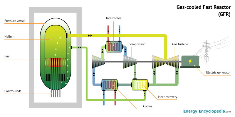 GFR schematic diagram