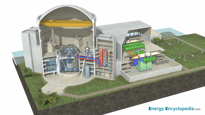 Superphénix nuclear power plant (Fast Breeder Reactor)