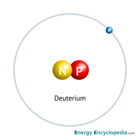 Deuterium atom scheme