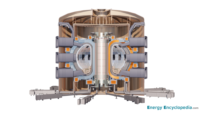 Tokamak