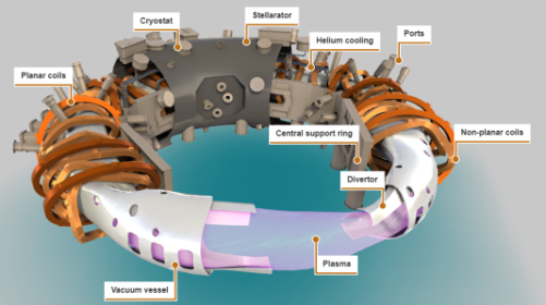 Stellarator Interactive 3D Model