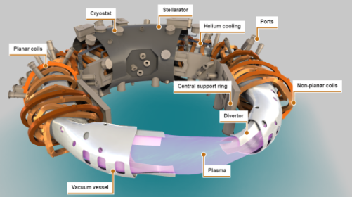 Stellarator Interactive 3D Model