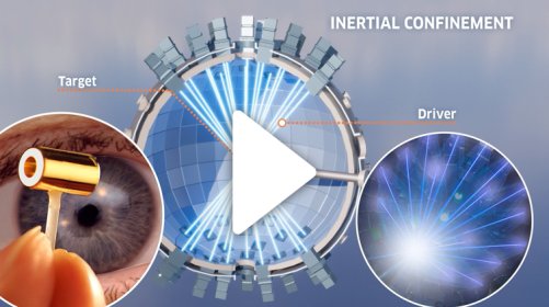 Inertial confinement fusion
