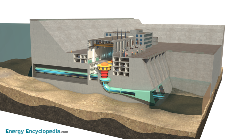 Hydropower plant powerhouse