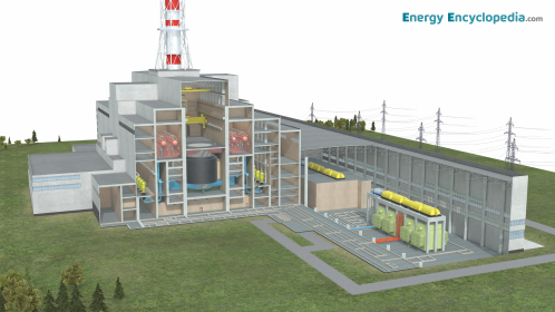 RBMK nuclear power plant (Chernobyl)