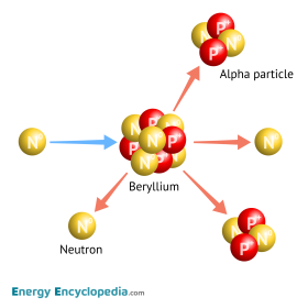 Neutron multiplying scheme